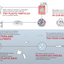 Washing machines and wastewater treatment plants are not able to filter the tiny plastic particles from our synthetic clothing like fleeces, sports clothes, elastic jeans, etc.  The microplastic particles are consumed by aquatic organisms and ultimately work their way up to the food chain.  